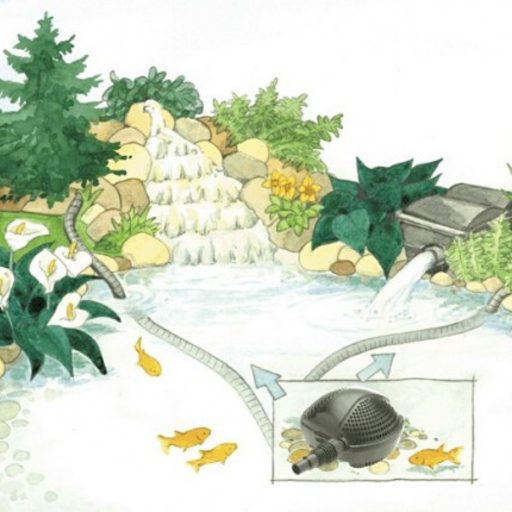 Pontec PondoMax Eco 3500 szűrőtápláló- és patakszivattyú (54770)